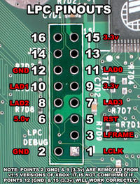 XBOX - sprawdzanie wersji konsoli 1.4 czy 1.5 ? chip to Focus