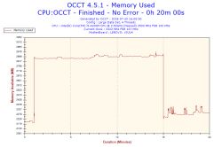 Lenovo Z510 - Dziwne, obniżone, zarządzanie podzespołami - głownie procesor