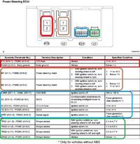 EPS elektryczne wspomaganie kierownicy - potrzebne