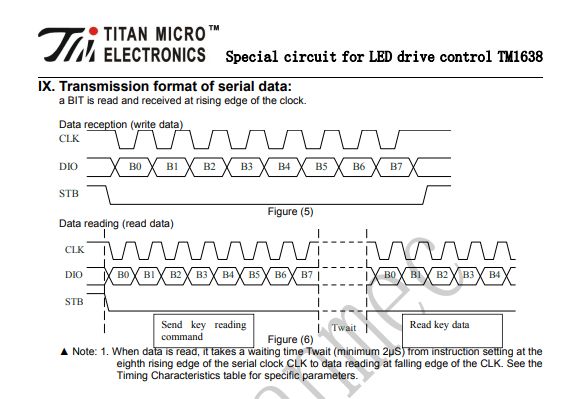 Schemat czasu transmisji szeregowej dla TM1638.