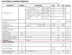 Table of electrical characteristics for the MAX6675 sensor, including conversion time.