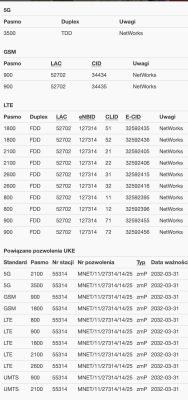 Tabela z pasmami i parametrami sieci 5G, GSM oraz LTE dla wybranego nadajnika, zawierająca szczegółowe dane techniczne.