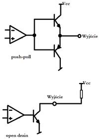 PIC32MX - Różnice między rejestrami LATx i PORTx w MPLAB X