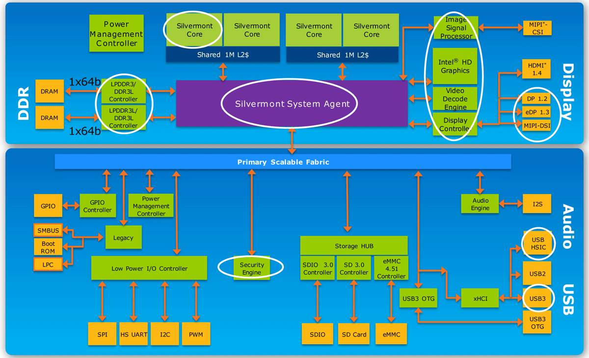 Power support intel. Intel Atom архитектура процессора. Intel Bay Trail. Архитектура Intel Core 2. Архитектура чипсета.