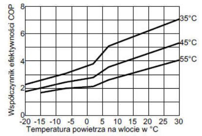 Potencjał OZE - wiatr, Słońce, biomasa, geotermia