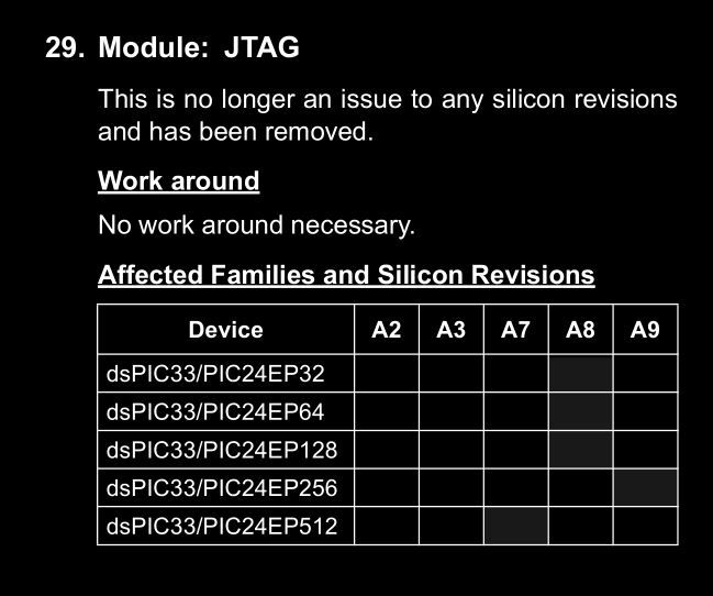 Errata - dokument ważniejszy od noty katalogowej mikrokontrolera?