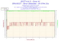Xeon E5450 - Nie mogę osiągnąć stabilnego 3.0GHz a co dopiero podkręcać..