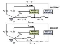 Poprawne prowadzenie masy: wylewki masy.