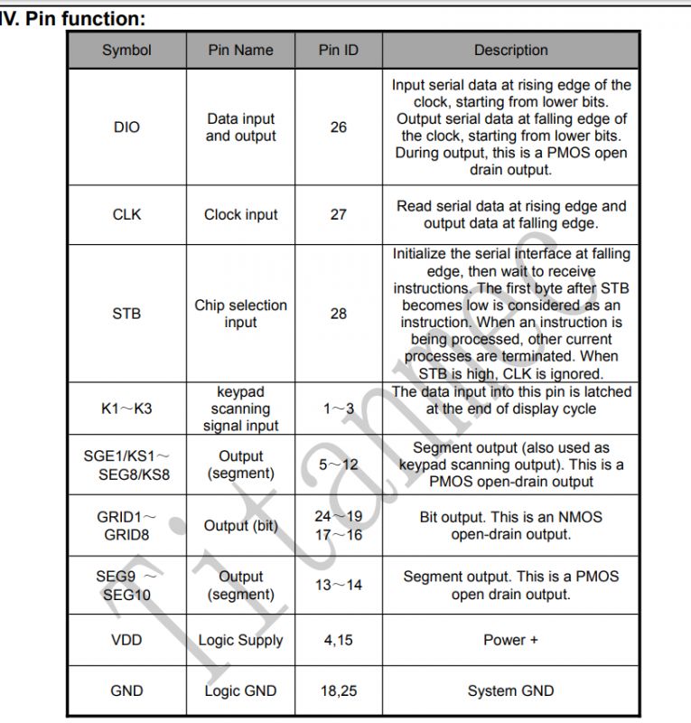 Tabela funkcji pinów z opisami i identyfikatorami pinów.