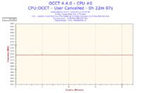 Maksymalna i średnia temperatura dla Intel Core 2 Duo E6400 2,13GHz?