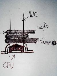 Chłodzenie lodem (nie suchym).