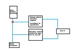 Connecting Euroster Uni2 Controller to Buffer & Nefit Thermostat in a Central Heating System