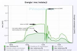 SOFAR 8kW PV Installation: Opinions, Durability, Failures & Experiences with Inverters