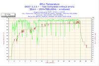 Proszę o sprawdzenie temperatur