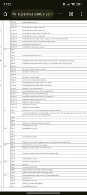 Tabela zacisków w sterowniku J519 z opisami funkcji każdego z nich.