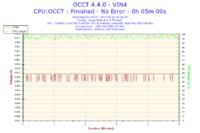 Podkręcanie i5 4670K na Asrock Z87 Extreme 4 - stabilne ustawienia?