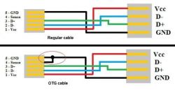 USB OTG Host Adapter with Smartphone/Tablet Power Supply & Charging Capability