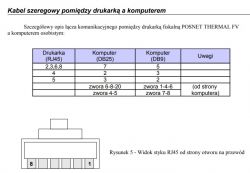 [Posnet FV EJ] Jak prawidłowo zarobić kabel RS232-RJ45 do drukarki?