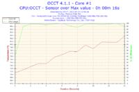 Jak obniżyć temperatury podzespołów przed podkręceniem? Gigabyte Radeon HD4850
