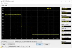 Zrzut ekranu z testu dysku ADATA w programie AIDA64 Disk Benchmark.