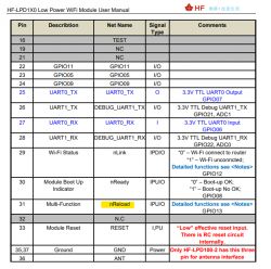 Pin table of HF-LPD1X0 WiFi module with signal descriptions.