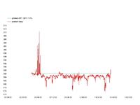 Jakość energii, bonifikata, czyli walka z zakładem energetycznym