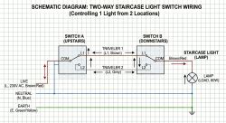 Schemat połączeń przełączników schodowych: dwa łączniki, przewody podróżne i lampa 230 V