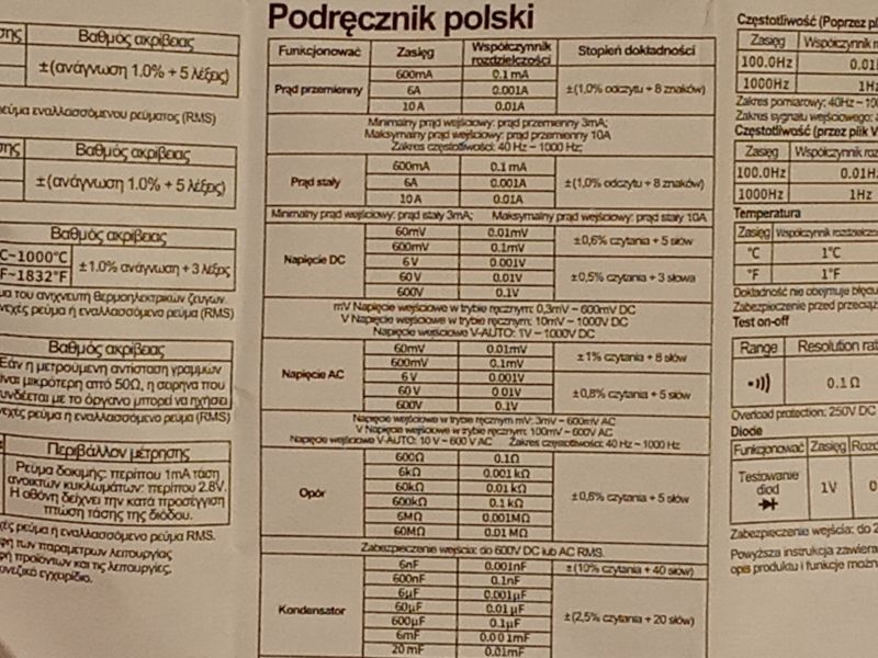 Prezent dla wnuczka, czyli miernik "na bajerze", (chociaż wcale nie taki najgorszy).