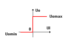 Regulator dwupołożeniowy na wzmacniaczu operacyjnym Regulator dwupołożeniowy na wzmacniaczu operacyjnym