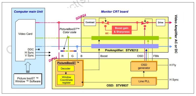 Generator OSD VGA i synchronizacji, od pomysłu do urządzenia