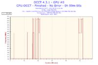 Intel T6600 P8700 Core 2 Duo - PODKRĘCENIE DZIAŁA 2,5 -> 3,1GHZ LAPTOP