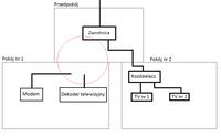 Prawidłowa instalacja telewizyjna wraz z modemem kablowym - prośba o radę Prawidłowa instalacja telewizyjna wraz z modemem kablowym - prośba o radę