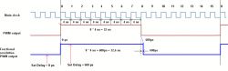 DIY FRPWM o rozdzielczości pikosekundowej, na układzie FPGA. DIY FRPWM o rozdzielczości pikosekundowej, na układzie FPGA.