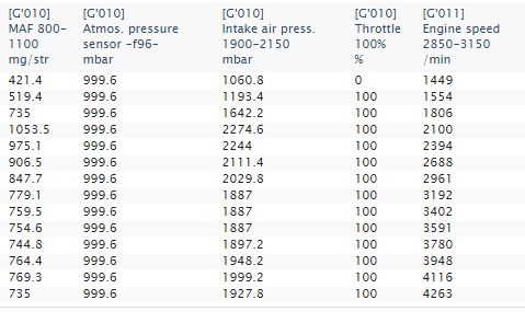 1.9 AXR - Ocena logów turbiny, przepływki, czujnika ciśnienia po regeneracji