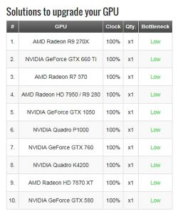 Jak skonfigurować MSI Afterburner dla GeForce GT 705 i i3 4170?