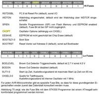 Jak ustawić fusebit CKOPT w Bascomie dla ATmega32A-PU?
