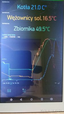 Termometr WiFi - ESP8266 + DS18B20 - ThingSpeak, Blynk. Termometr WiFi - ESP8266 + DS18B20 - ThingSpeak, Blynk.