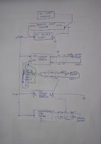 Jak działa OXYGEN SENSOR (AE1) w PLC Koyo DL205 z modułem analogowym?