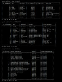Czy schemat relacji bazy danych MySQL dla planu zajęć jest poprawny?