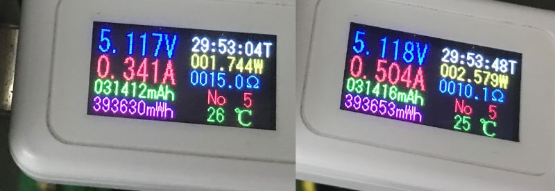Two USB meter screens showing voltage, current, and power in colored digits