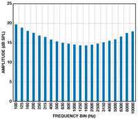 Mikrofony MEMS, przyszłość aparatów słuchowych.