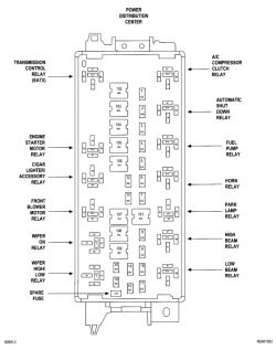 Chrysler Voyager '99: przegrzewający się przekaźnik cig & accy relay