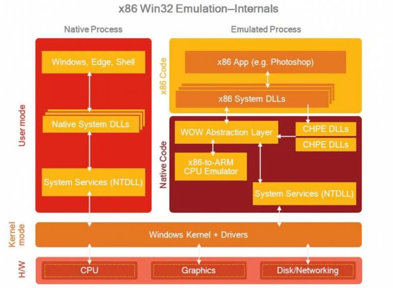 Co dalej z używającymi Windowsa userami Macbooków?