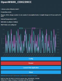 Screenshot of the OpenW600 interface showing temperature and humidity graphs.