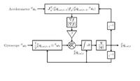 Sterowanie robotem humanoidalnym Futaba RBT-1