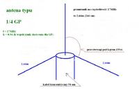 Jaką antenę stacjonarną DIY zastosować na pasmo CB?