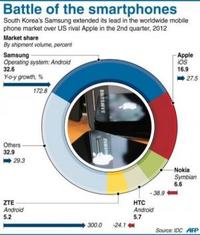 Ostatni rozdział walki patentowej pomiędzy Apple a Samsungiem