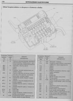 Peugeot 206 1,9 D 2001 rok - Potrzebny schemat elektryczny silnika