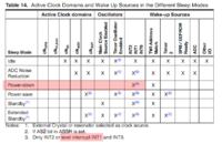 [Atmega32] [C] Wybudzanie uC przez INT0 oraz INT1