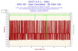 AMD - Niskie fps w LoL po wymianie GPU i PSU, podejrzenie uszkodzenia CPU/dysku